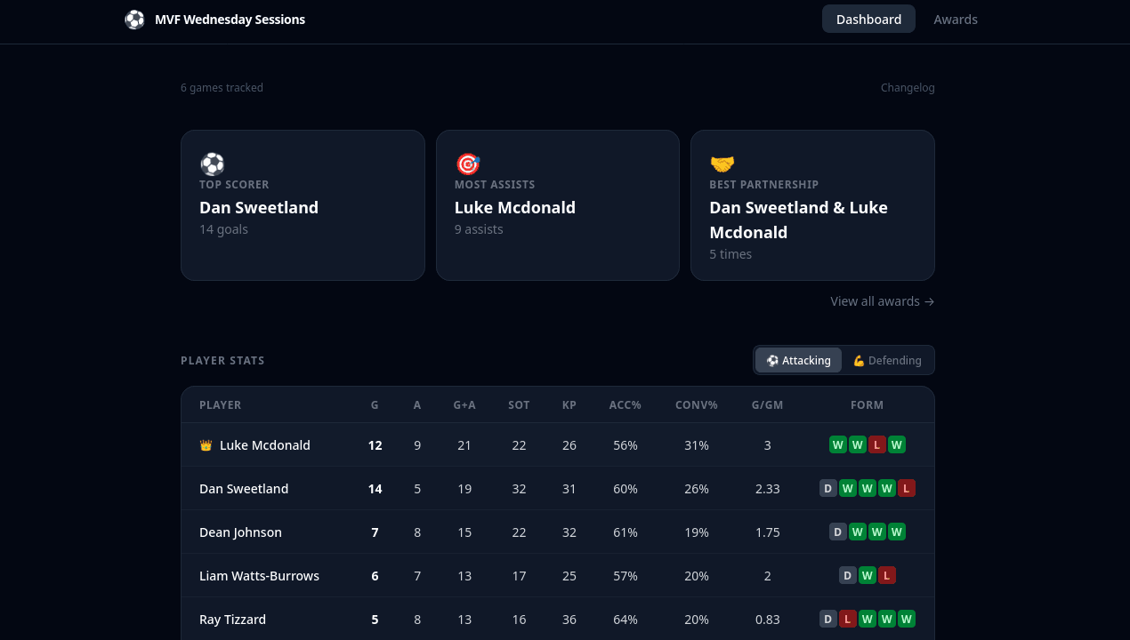 7-aside Football Stats Tracker screenshot 1