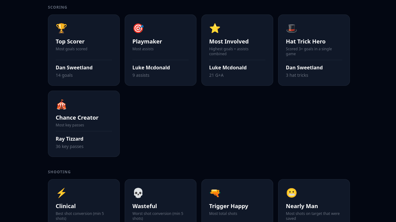7-aside Football Stats Tracker screenshot 2