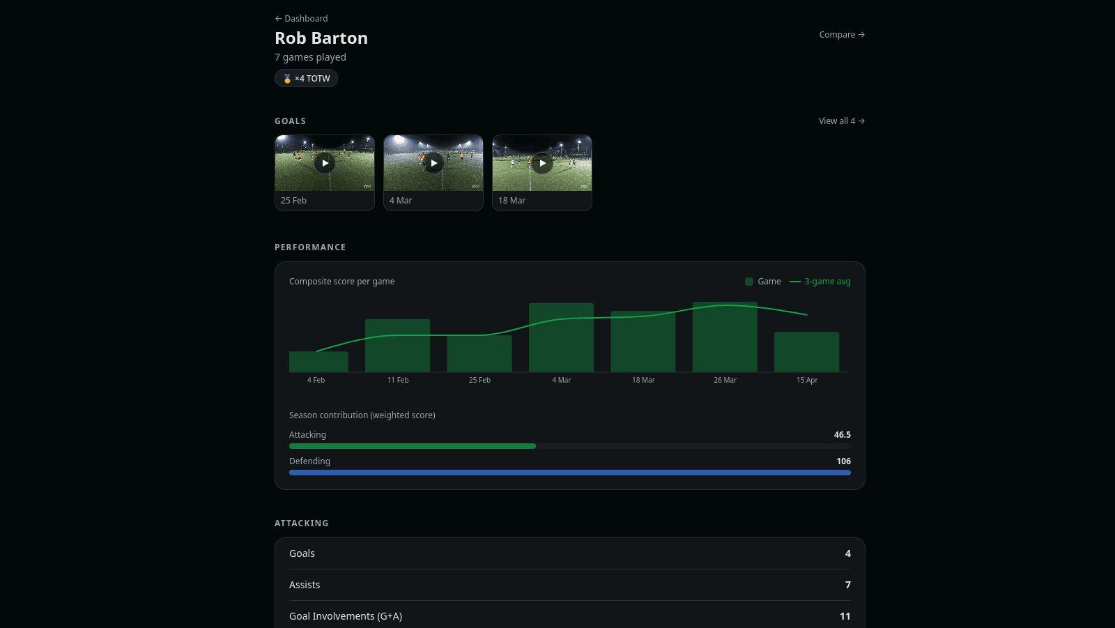 7-aside Football Stats Tracker screenshot 6