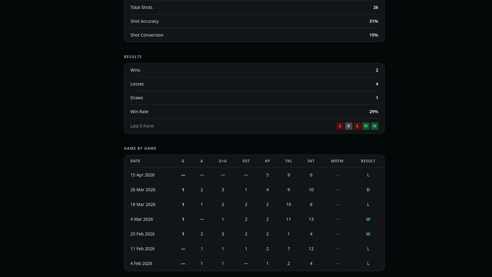 7-aside Football Stats Tracker screenshot 7