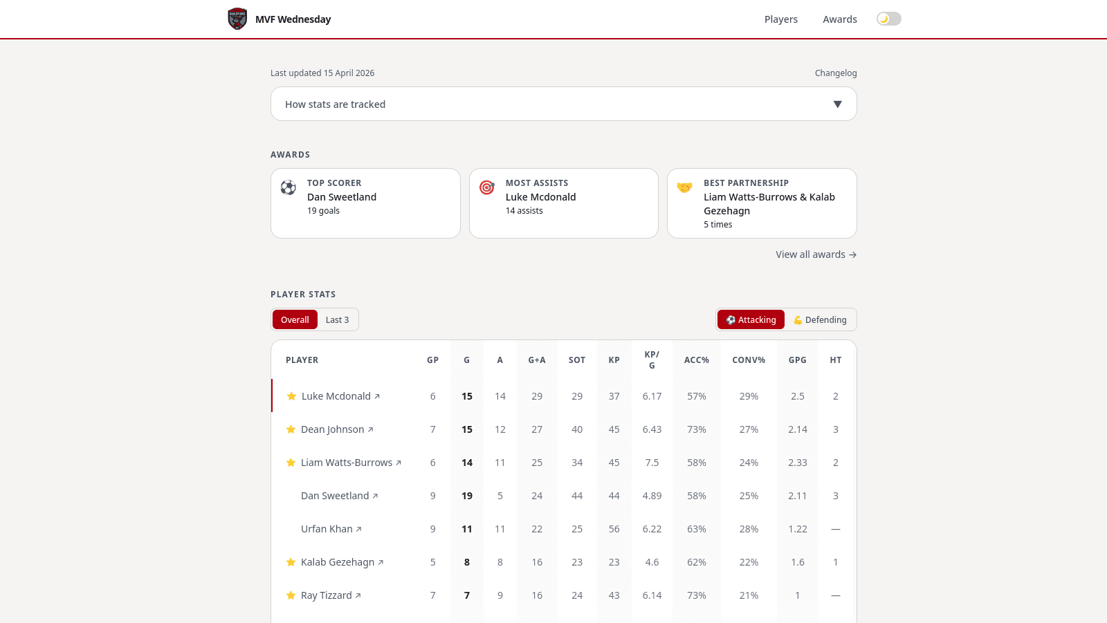 7-aside Football Stats Tracker screenshot 8